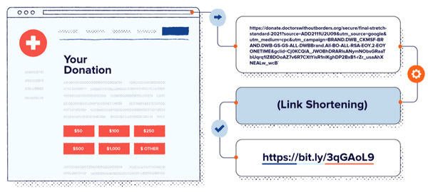 Bitly to watch Instagram Unblocked School