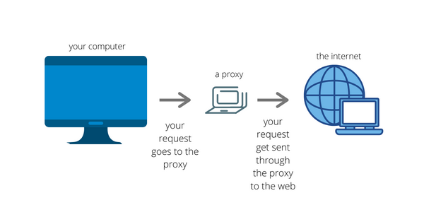 proxy server